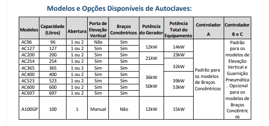 Tabela de Modelos - Manutenção Elétrica Vertical
